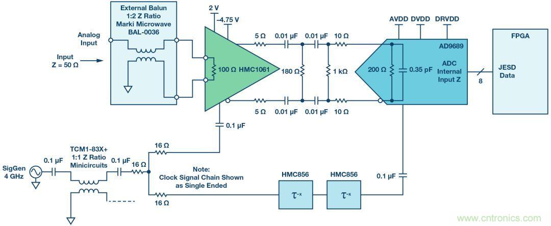 ��γ���ADC�����������������֣�����ʵ��
