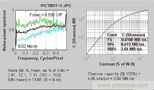 工程师分析:数字影像的噪音测试判定