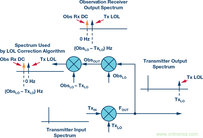 ���䱾��й©������ƣ�