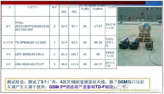 ��õ����߻���֪ʶ����ʵ�� ��ʱ��ѯ