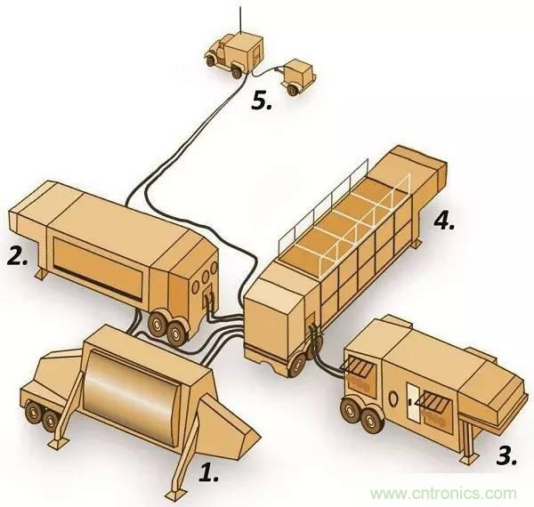 �������ϵͳ����в����������״�Ĺ���ԭ��