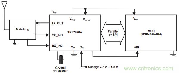 &ldquo;4����ͼ&rdquo;ͨ͸NFC�����ͱ�����Ե�ͨ�ŵ����