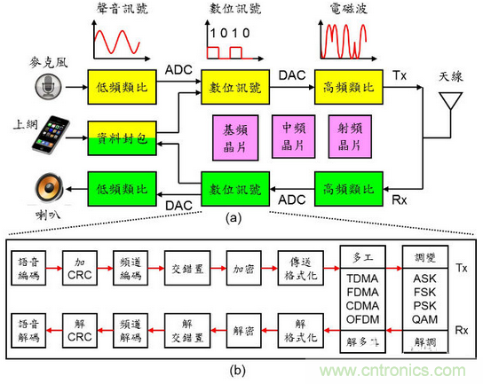 �붮�ֻ�оƬ��Ƶ����Ƶ����Ƶ�㲿�����ؾ���