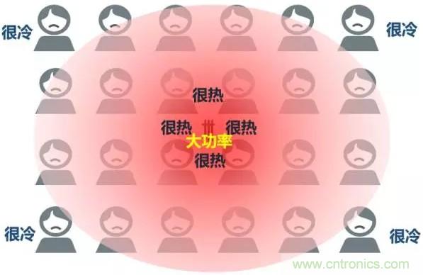 һ�Ķ���5G����ͨ����4G�ĵ�������