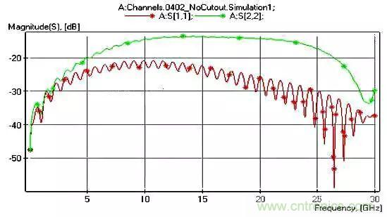 ��Ƶ��·����У����Ӧ��&ldquo;������&rdquo;�ĵ������У�