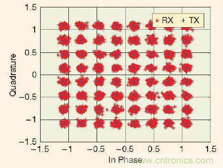 ��ţ�ɻ����������ߵ����ƺͲ���