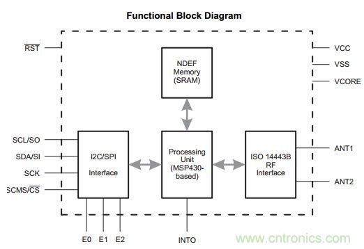 ����NFC�������޵�ؼ�����Ƶ�ʵ��