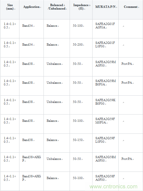 技术分析:面向TDD系统手机的SAW滤波器的技术动向