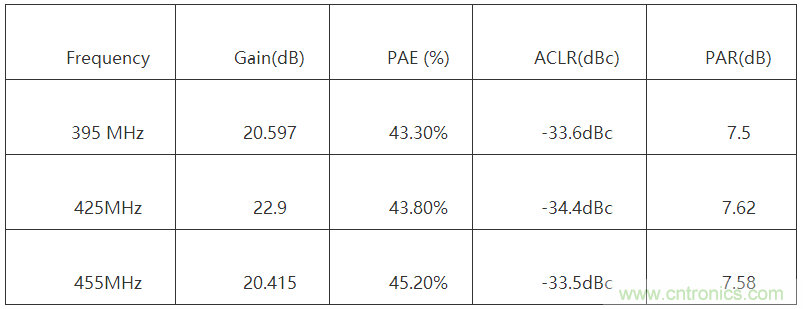 ����һ�ֽ�����Doherty�Ŵ�������Ʒ���