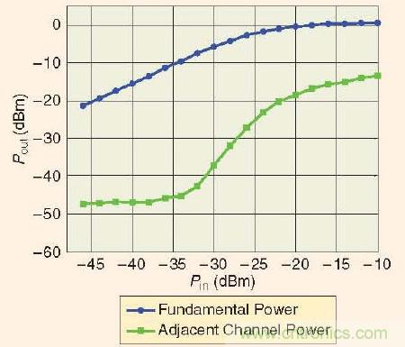 ��ţ�ɻ����������ߵ����ƺͲ���