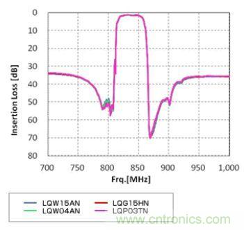 ��Ƶ��·����У����Ӧ��&ldquo;������&rdquo;�ĵ������У�