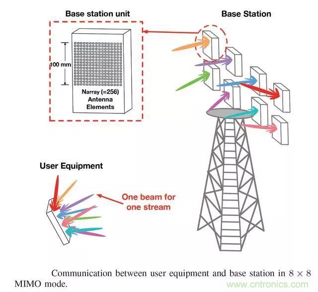 5G���ڸı�ȫ����Ƶǰ�˼����ķ�չ����