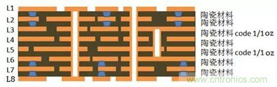 һ�ָ�Ƶ΢�����ܶȻ��������������о�