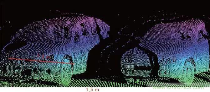 ��Ƚ��֮�����״＼��