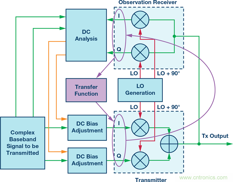 ���䱾��й©������ƣ�