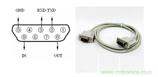 1.���ߴ���