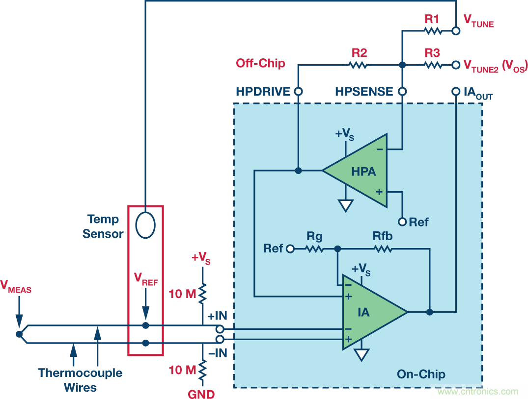 ֧�ֳ��͹����������ڵ��źŴ�����Ƶ�ECGǰ��IC