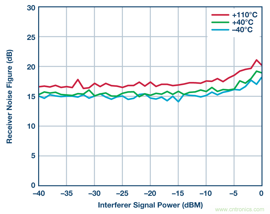 ����Ƶ�����ƣ� PCB �ߴ��С 50% �� �ɱ���������֮��