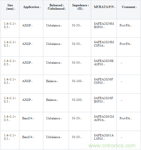 技术分析:面向TDD系统手机的SAW滤波器的技术动向