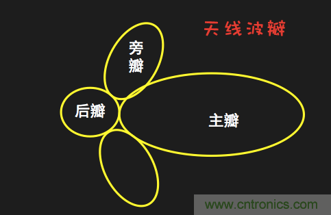 �����浽�������������5Gʱ����վ���߽�������Щ�仯