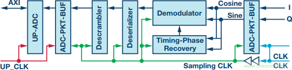 ����RF�շ����ļ򵥻���������