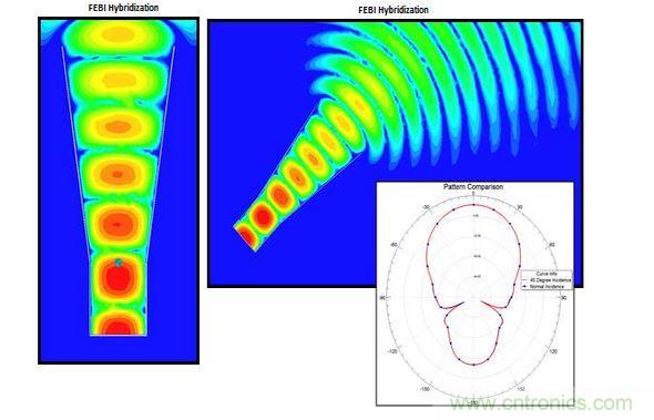 Radiation�߽�������ǵĹ�ϵ