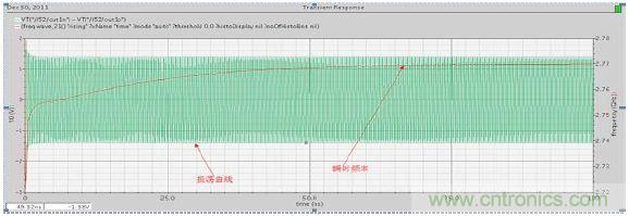 �͹��ġ�����λ������CMOSѹ���������