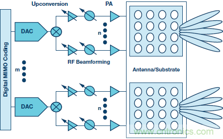 5G&mdash;΢������չ��