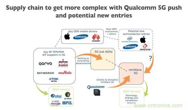 5G���ڸı�ȫ����Ƶǰ�˼����ķ�չ����