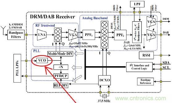 �͹��ġ�����λ������CMOSѹ���������