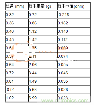 ��˹����Ȧ������