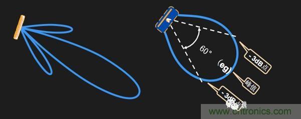 �����浽�������������5Gʱ����վ���߽�������Щ�仯