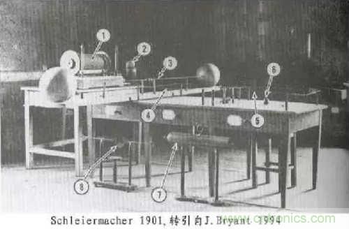 ΢���͹���ͨ�ż�����������ͨѶ��ͨ��