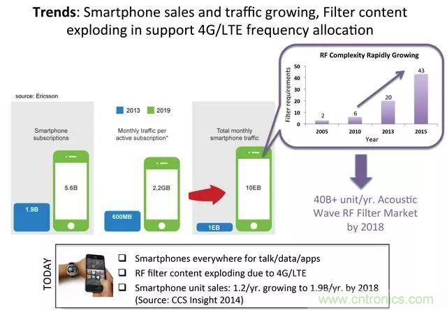 5G���ڸı�ȫ����Ƶǰ�˼����ķ�չ����