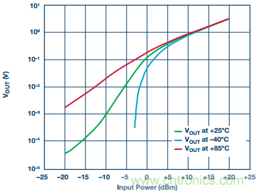���⡢������ʵ�ֻ��ڶ����ܵļ���ʽRF�첨���ӿ�