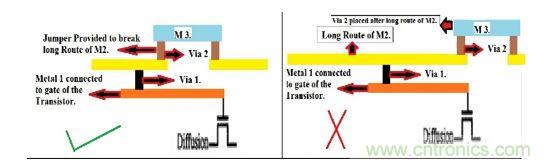 ��դ��Χ��������