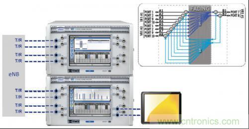 ͼ3����ͼʾ��ʾ����8&times;2 MIMO�������Ͳ��Ե��ŵ�����