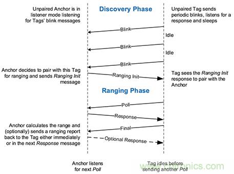 ����ʵ�־��ȴ�10���׵�ʵʱ��λϵͳ