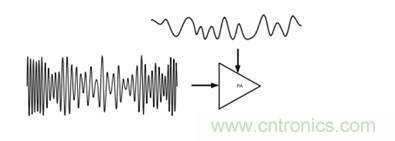 ���벻���ľ�����ֳ��豸��Ƶ���ʷŴ������ķ���