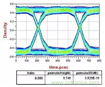 ��Ƶ��·����У����Ӧ��&ldquo;������&rdquo;�ĵ������У�