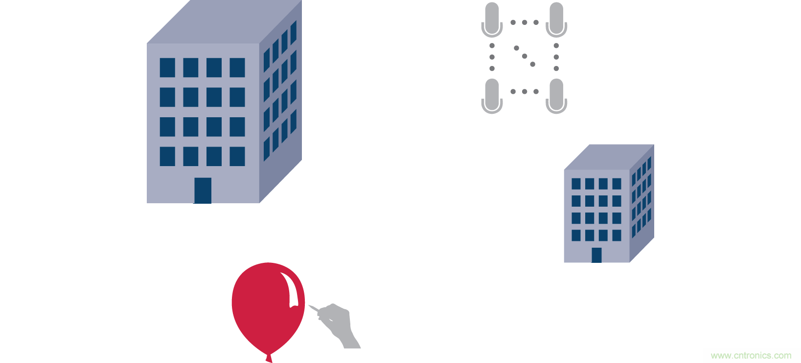 Massive MIMO和波束赋形:5G流行词背后的信号处理