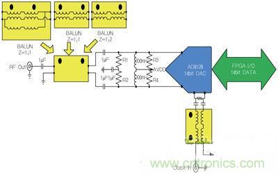 �����ع⣺����DAC��Ƶ�����·���