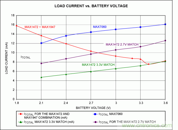 ��ͬ�����ѹ�±��ֺ㶨���书�ʵ�ISM������