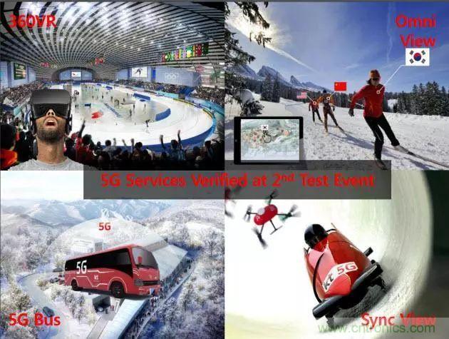 5G���ڸı�ȫ����Ƶǰ�˼����ķ�չ����