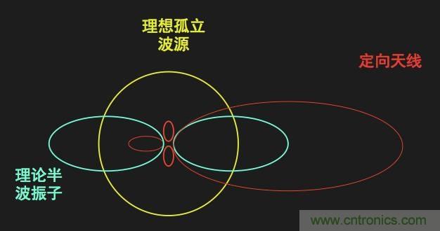 �����浽�������������5Gʱ����վ���߽�������Щ�仯