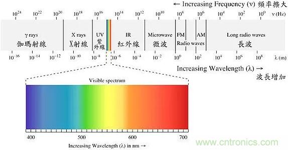 ΢���͹���ͨ�ż�����������ͨѶ��ͨ��
