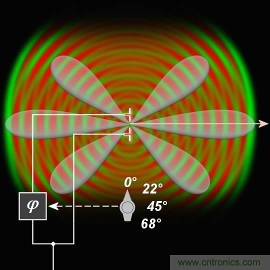 �������ϵͳ����в����������״�Ĺ���ԭ��