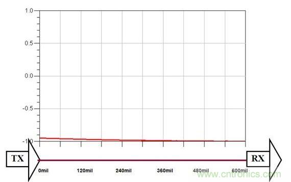 PCB����й��ڷ������Щ�¶�