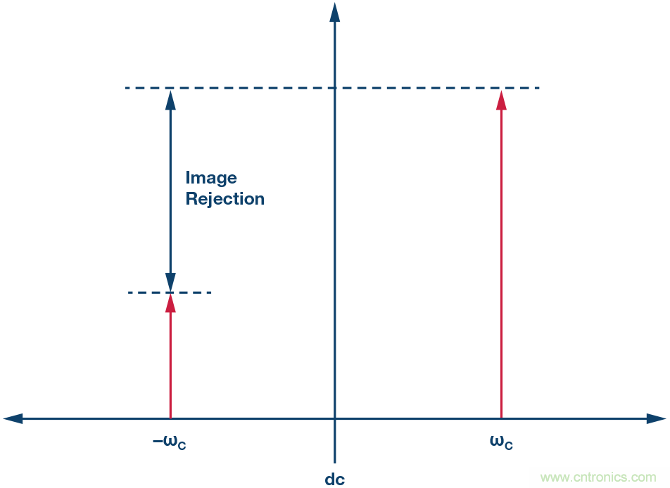 �˽⾵�����Ƽ���������źŵ�Ӱ��