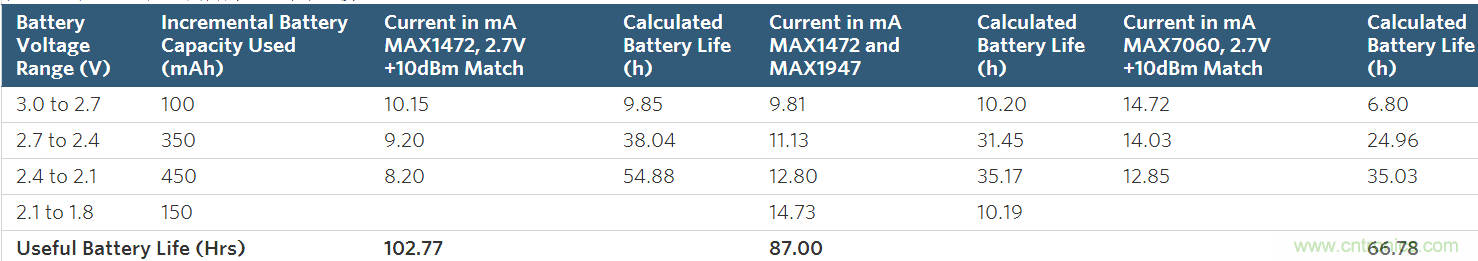 ��ͬ�����ѹ�±��ֺ㶨���书�ʵ�ISM������